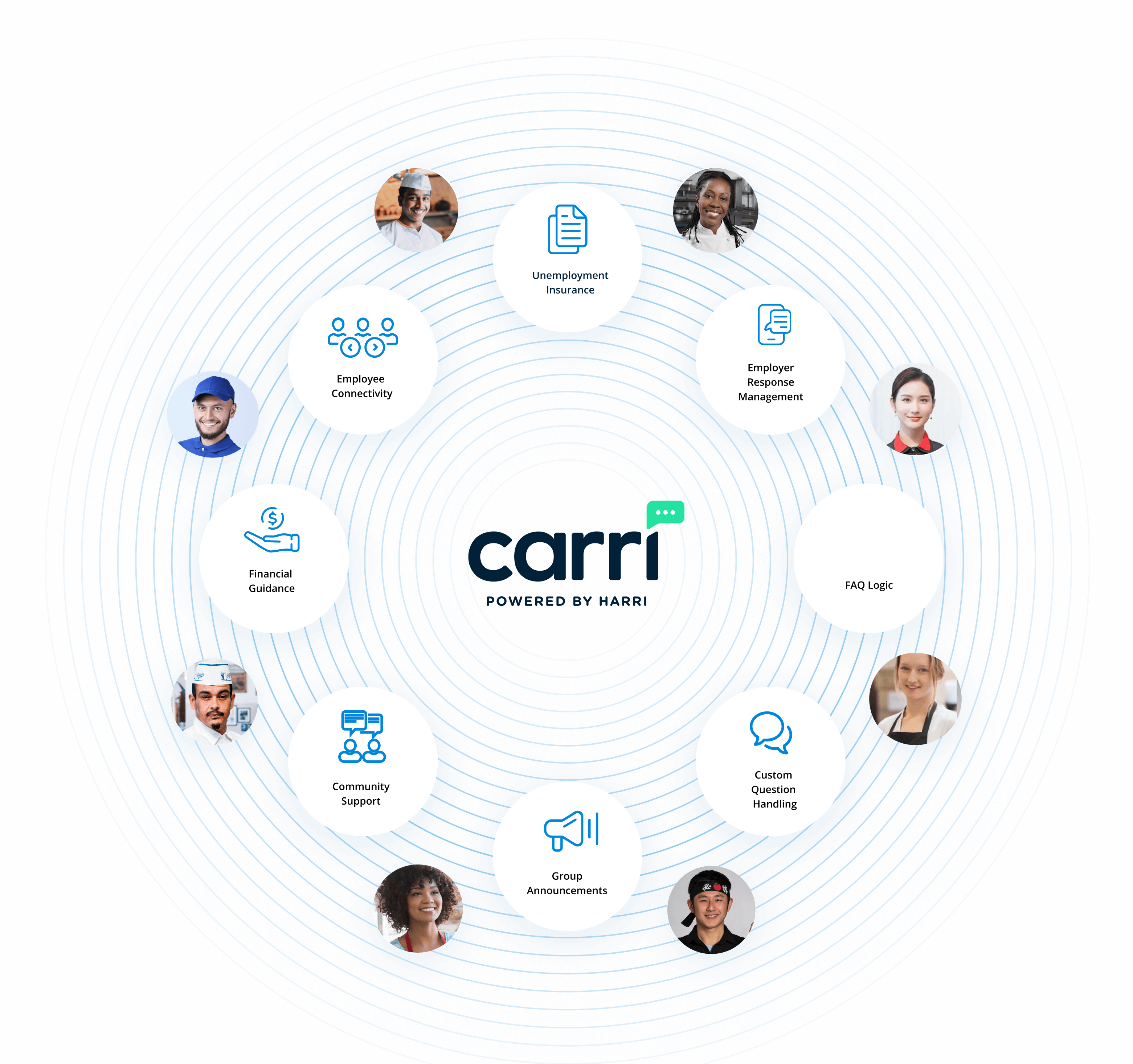 carri coronavirus communications for grocery stores